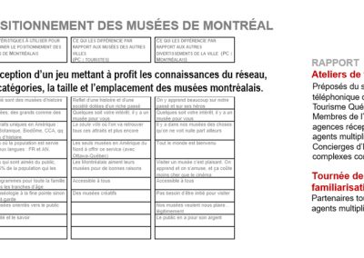 Société des directeurs des musées montréalais