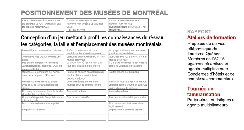 Société des directeurs des musées montréalais